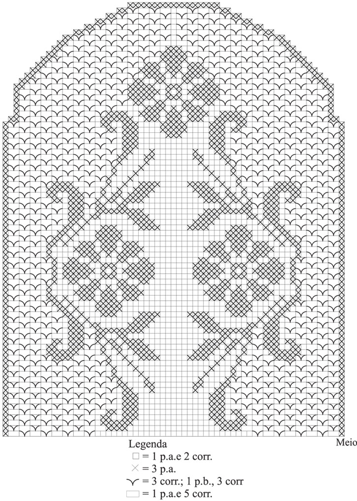 Grafico Trilho Mesa Croche