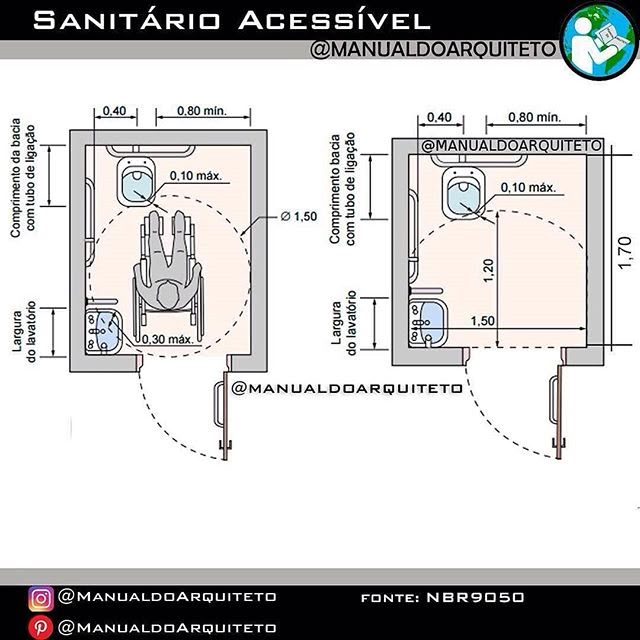 🔻Banheiro Acessível ♿️ Medidas mínimas ...