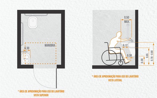 Como projetar banheiros acessíveis ...