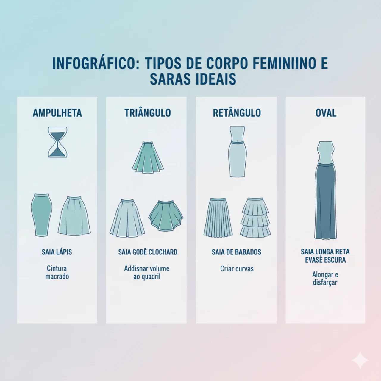 Infográfico com tipos de corpo feminino e saias ideais Ampulheta, triângulo, retângulo, oval