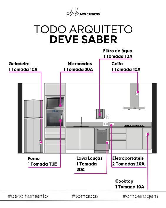 tomadas-cozinha