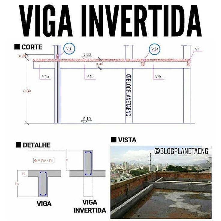 VIGA INVERTIDA Viga invertida ...