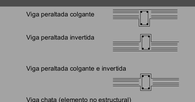 VIGA INVERTIDA