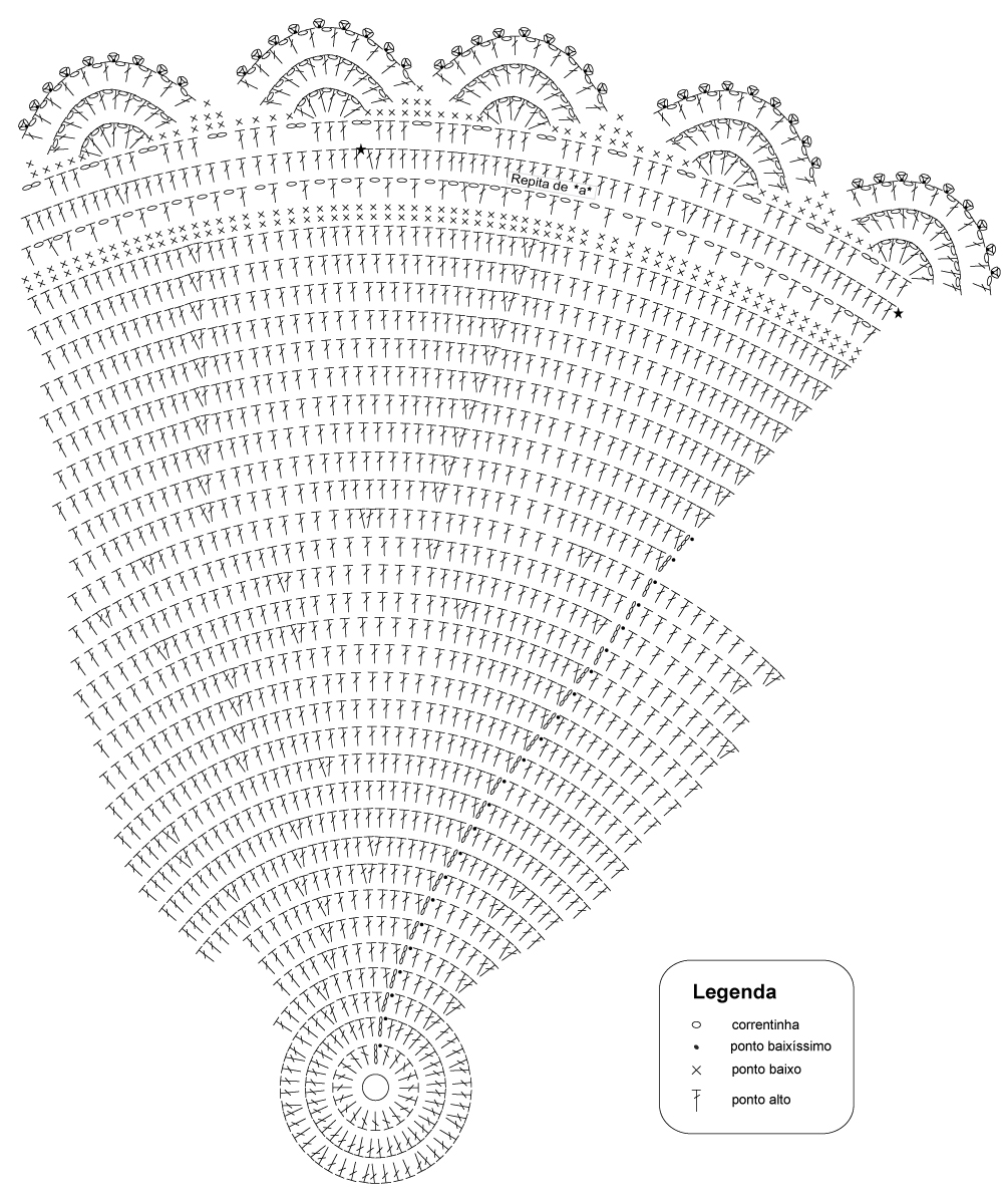 Receita Tapete de Crochê Redondo ...