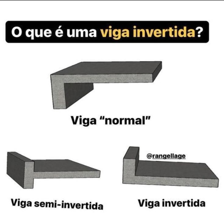 Viga Invertida