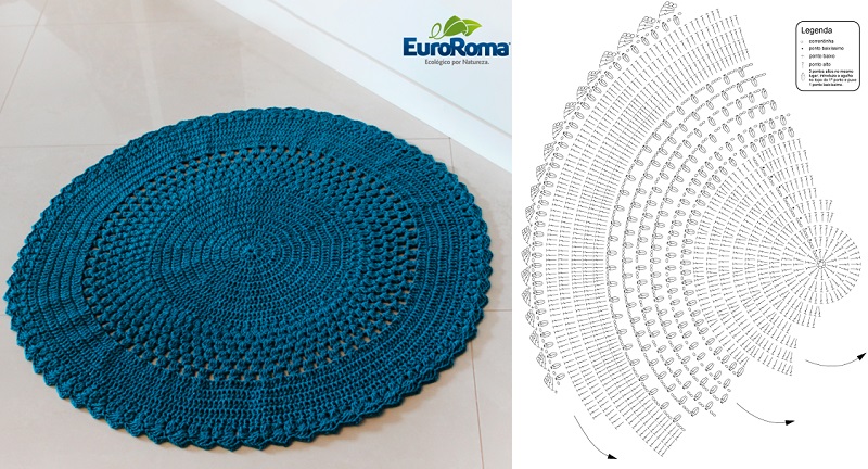 Armarinho São José: Tapete Redondo em ...