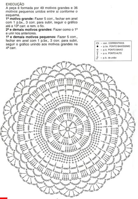 Gráfico de Crochê Redondo
