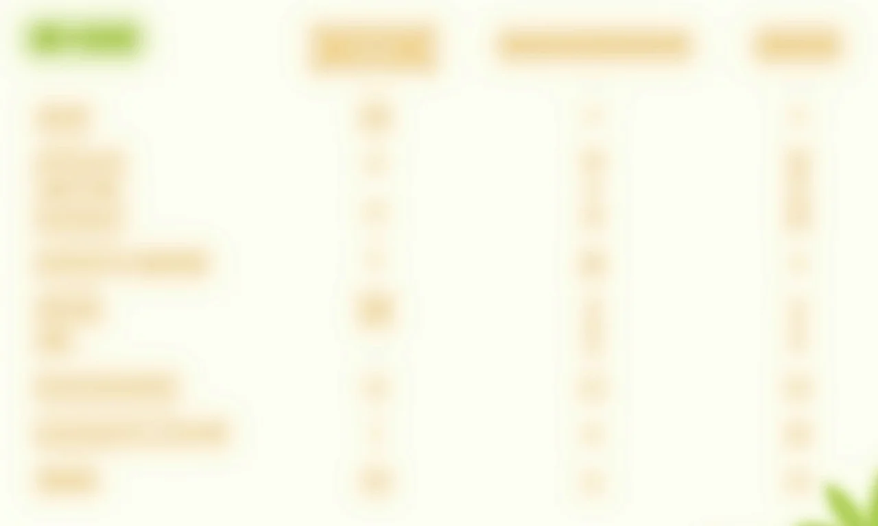 Gráfico nutricional detalhado do cará.