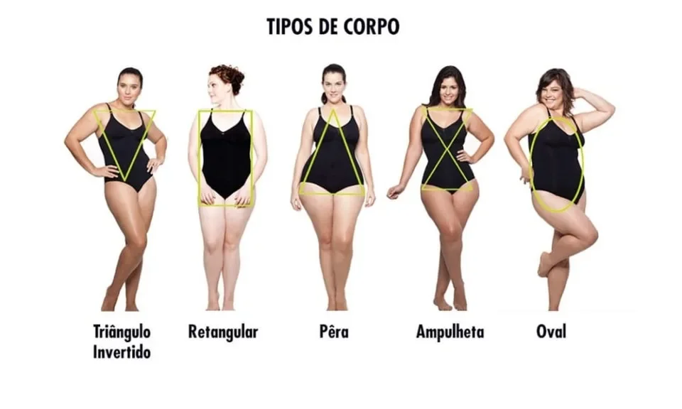 Estilo para Diferentes Tipos de Corpo