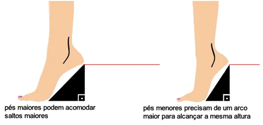 Salto alto na medida certa!